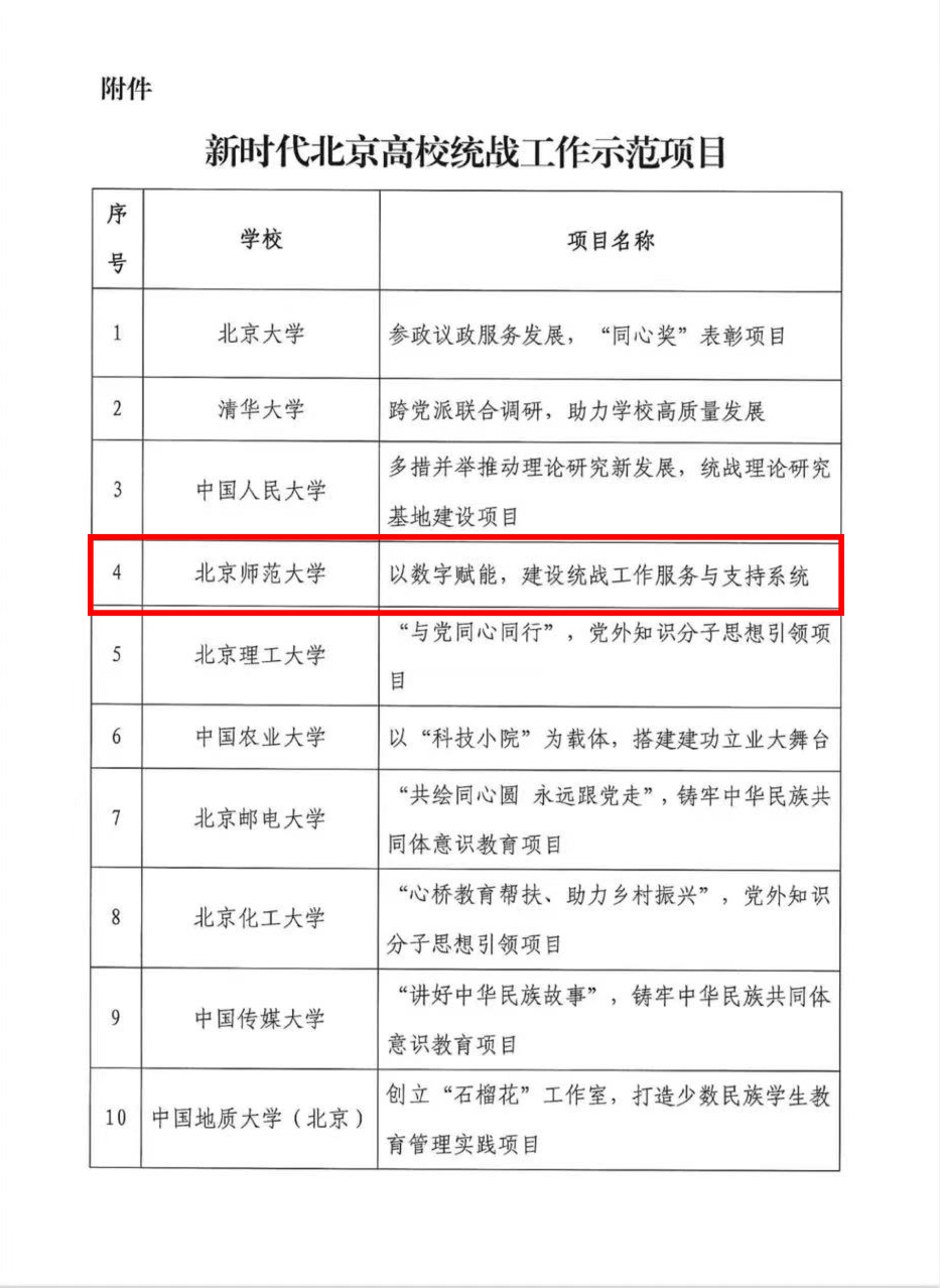 图4-5 “以数字赋能，建设统战工作服务与支持系统”获评新时代北京高校统战工作示范项目.jpg